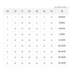 پلیور زنانه ال سی وایکیکی مدل 09